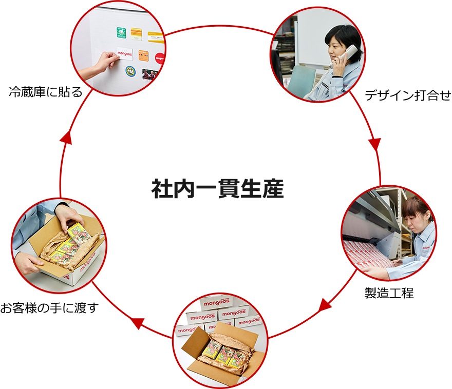 社内一貫生産