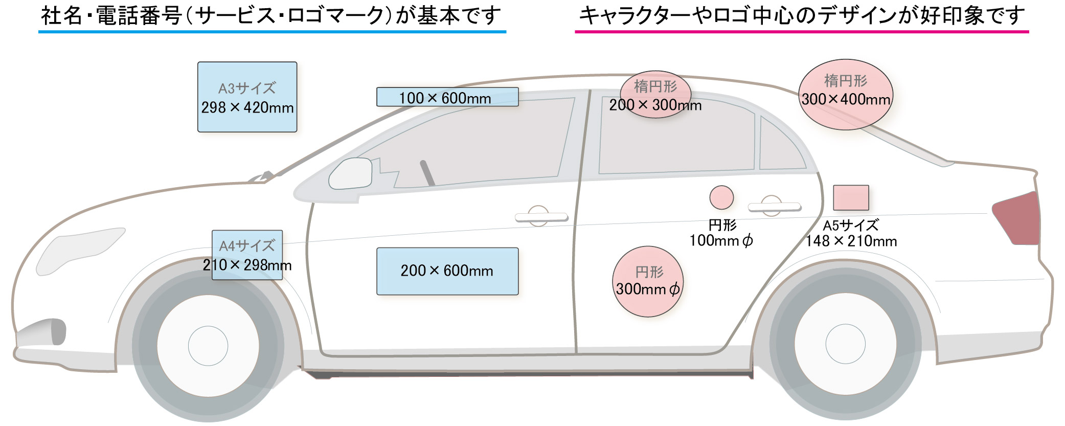 車用マグネット屋外5年保証をオリジナル製作 マグネット広告のマングース