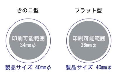 マグネットボタンの印刷範囲きのこ型34mmφとフラット形36mmφ