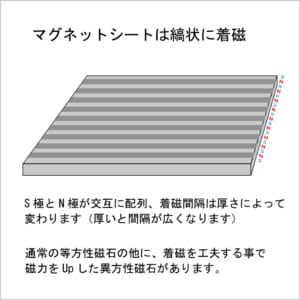 マグネットシートの構造2