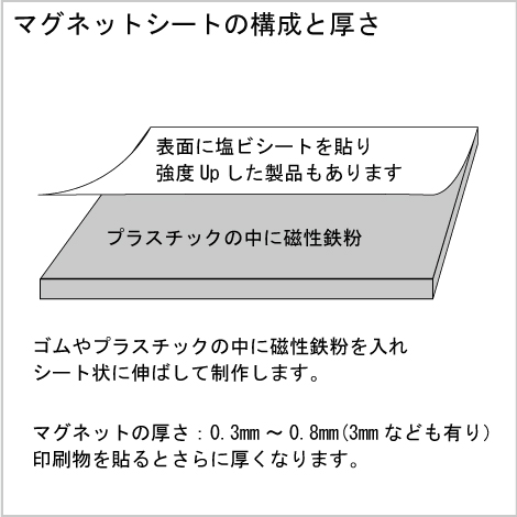 マグネットシートの構成と厚さ