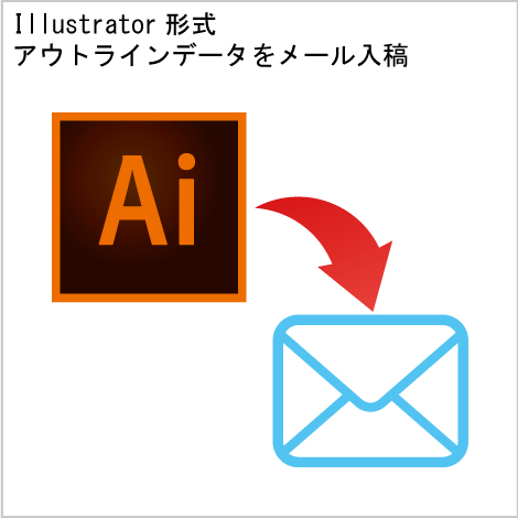 アウトラインデータをメール入稿