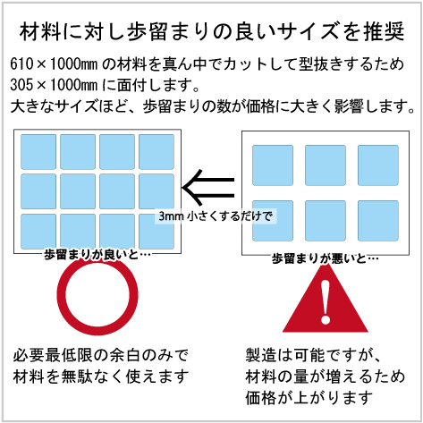 材料に対し歩留まりの歩留まりの良いサイズの説明図