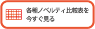 各種ノベルティ比較表を今すぐ見る