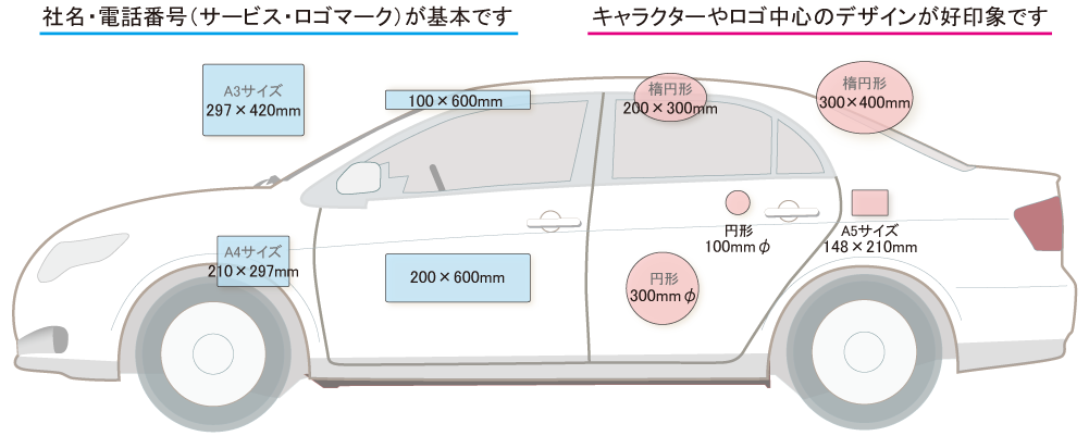 車用マグネットシート印刷の大きさの選び方