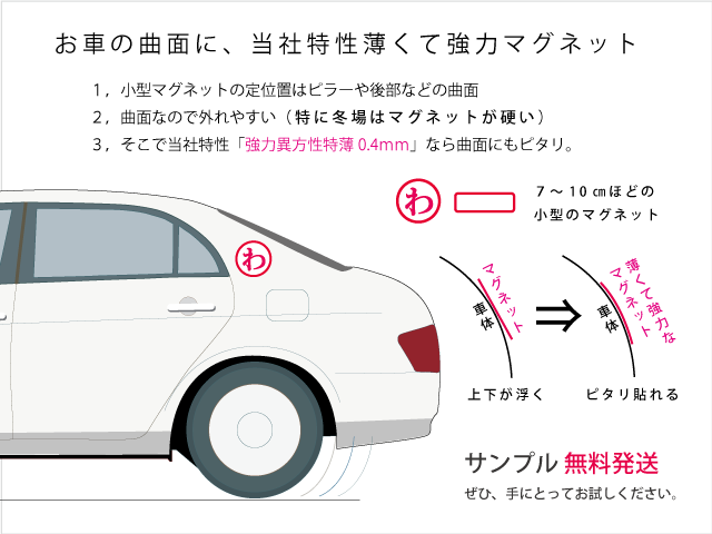 0.4ミリ異方性マスコットマグネット説明